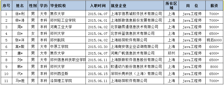 就業案例