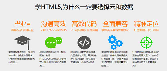 學習html5，選擇云和數據