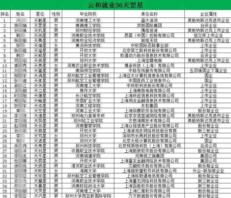 不奮斗、不吃苦，你要青春干什么？