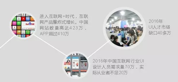 鄭州ui設計培訓-河南云和數(shù)據(jù)信息技術有限公司