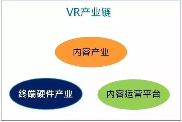 鄭州vr培訓-河南云和數據信息技術有限公司