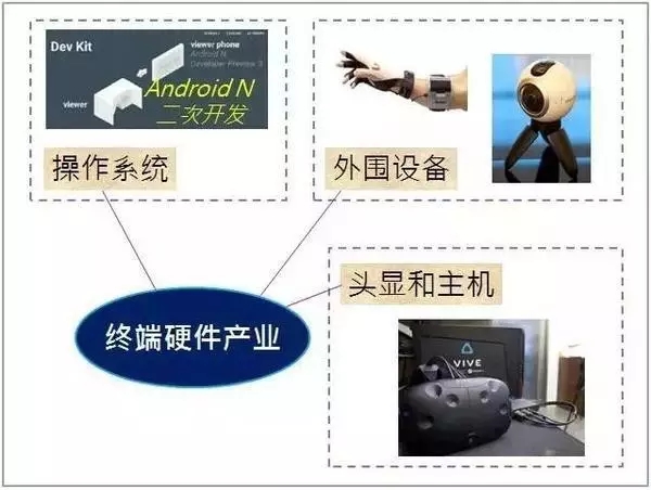 鄭州vr培訓-河南云和數據信息技術有限公司