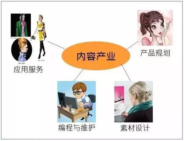 鄭州vr培訓-河南云和數據信息技術有限公司