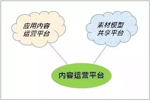 鄭州vr培訓-河南云和數據信息技術有限公司