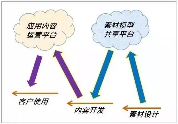鄭州vr培訓-河南云和數據信息技術有限公司