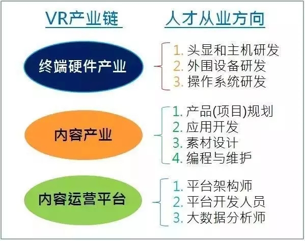 鄭州vr培訓-河南云和數據信息技術有限公司