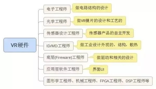 鄭州vr培訓-河南云和數據信息技術有限公司