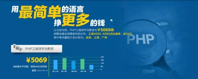 php培訓_php的發展前景