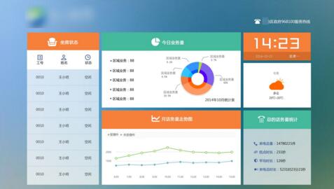鄭州ui設計培訓-云和教育