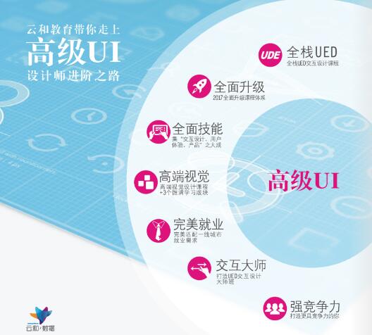 2017云和數據UED交互設計大師班課程升級