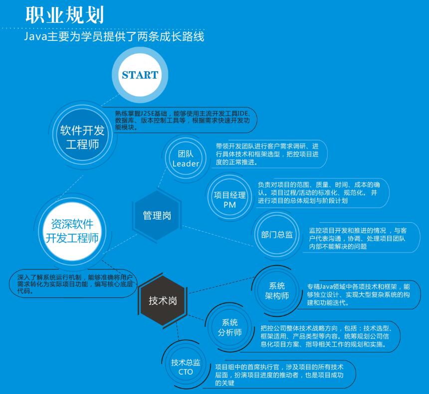 鄭州學(xué)java哪個(gè)學(xué)校好-云和教育