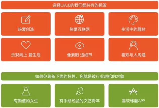 干貨 | 一秒看懂UI與美工的3點(diǎn)本質(zhì)區(qū)別