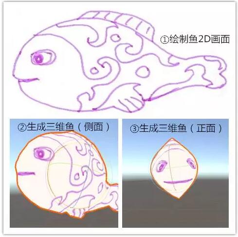 混合現實黑科技 “奇異海”，又一個千萬級風頭項目
