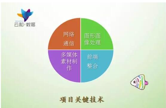 混合現實黑科技 “奇異海”，又一個千萬級風頭項目