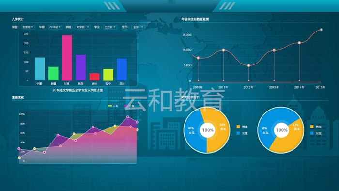 ui設計需要學什么-云和教育