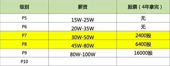 沒有基礎半路學編程，靠譜嗎？