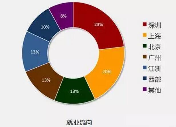 8張圖告訴你2018年IT行業究竟有多吃香！
