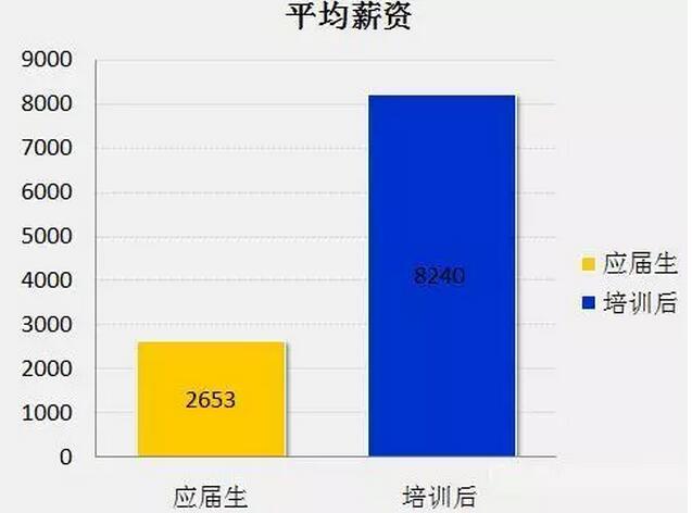 8張圖告訴你2018年IT行業究竟有多吃香！