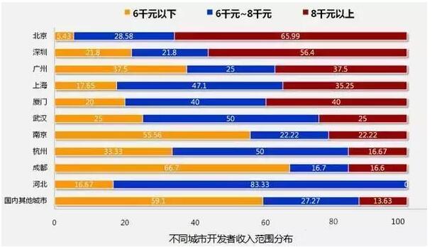 8張圖告訴你2018年IT行業究竟有多吃香！