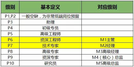 揭秘！學(xué)Java，需要多少年才能實(shí)現(xiàn)年薪40萬！
