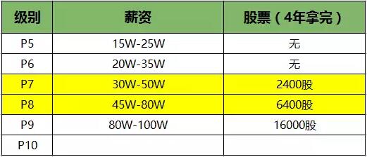 揭秘！學(xué)Java，需要多少年才能實(shí)現(xiàn)年薪40萬！