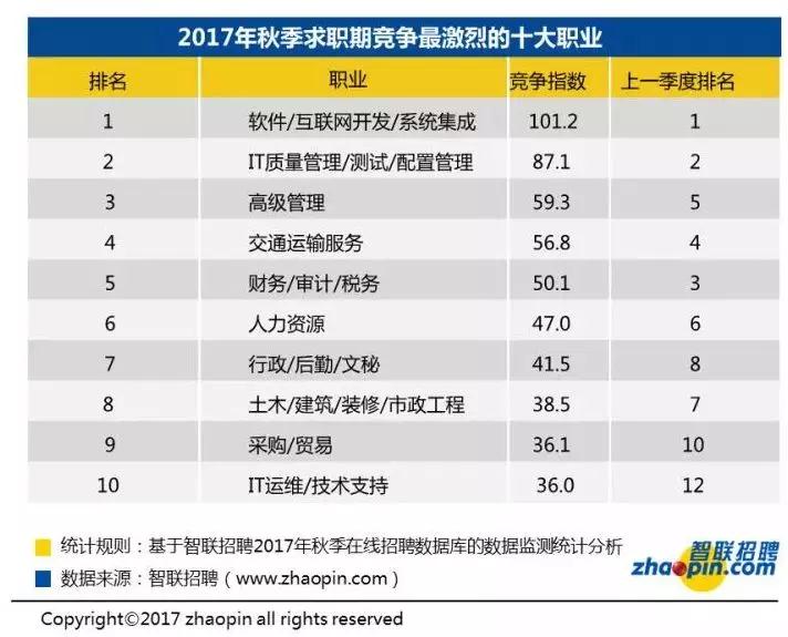 程序員這么多，你還能找到工作嗎？