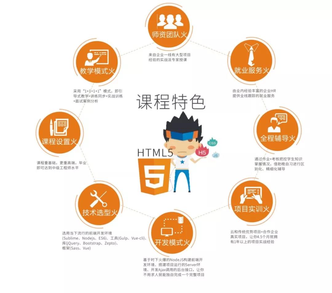 html5就業(yè)前景好嗎？有前途，更有“錢”途！
