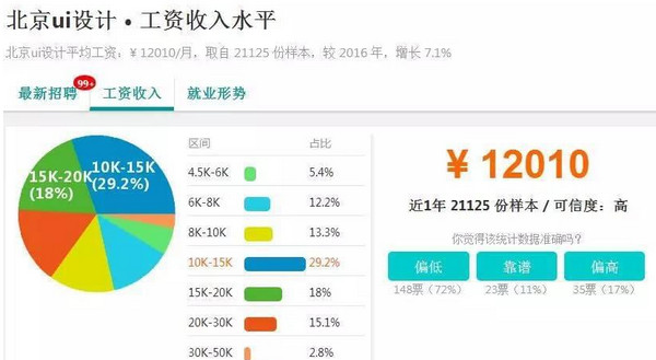 配圖3 云和數(shù)據(jù)UI培訓(xùn)后薪資.jpg