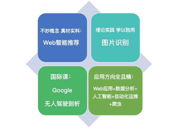 配圖3 云和數據Python課程.jpg