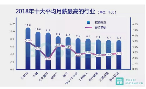 配圖3 2018年行業薪資報告.jpg