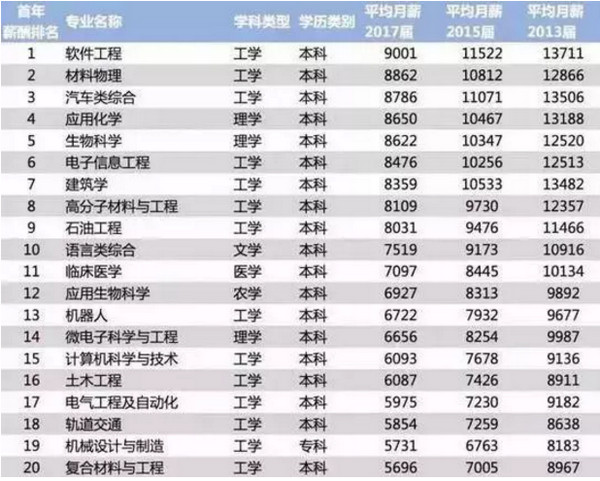 配圖3 2018年中國大學畢業生薪酬排行榜TOP200.jpg