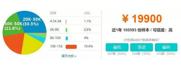 配圖3 年輕人進入IT行業的10個理由.jpg