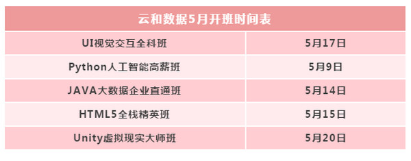 配圖14 云和數據4月就業喜報.jpg