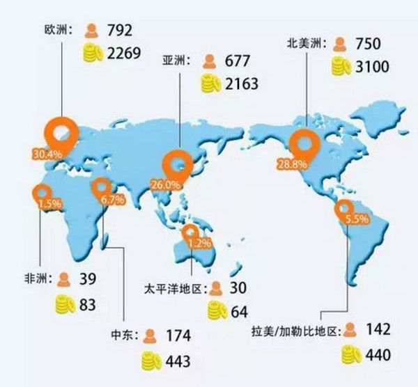 配圖1 全球億萬(wàn)富豪地圖出爐：選對(duì)專業(yè)才有“錢”途.jpg