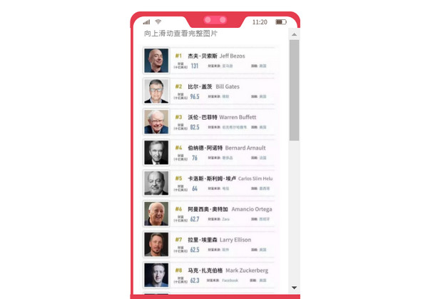配圖2 全球億萬(wàn)富豪地圖出爐：選對(duì)專業(yè)才有“錢”途.jpg