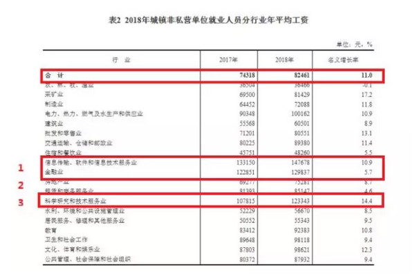 配圖4 全球億萬(wàn)富豪地圖出爐：選對(duì)專業(yè)才有“錢”途.jpg