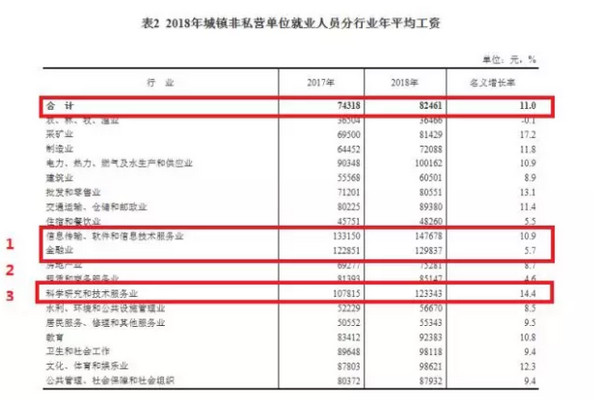 配圖3 云和數據學員用高薪證明實力.jpg
