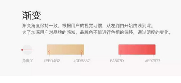 配圖5 成為優秀UI設計師，必須了解的UI設計規范.jpg