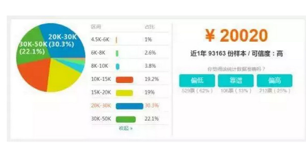 配圖3 穩了！Java蟬聯5次第一，網友：最強王者.jpg