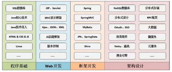 配圖6 穩了！Java蟬聯5次第一，網友：最強王者.jpg