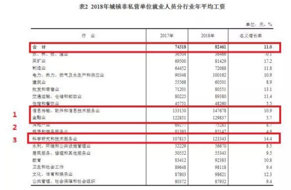 配圖3 2019年高考填志愿有前途的IT行業.jpg