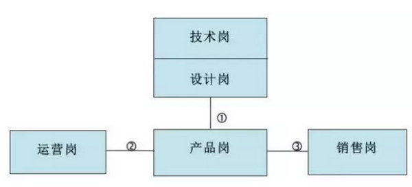配圖5 2019年高考填志愿有前途的IT行業.jpg