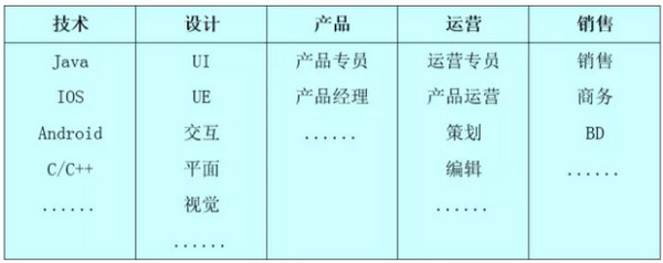 配圖6 2019年高考填志愿有前途的IT行業.jpg