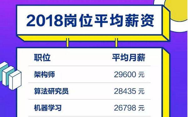 配圖7 2019年高考填志愿有前途的IT行業.jpg
