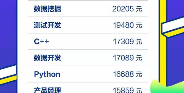 配圖8 2019年高考填志愿有前途的IT行業.jpg