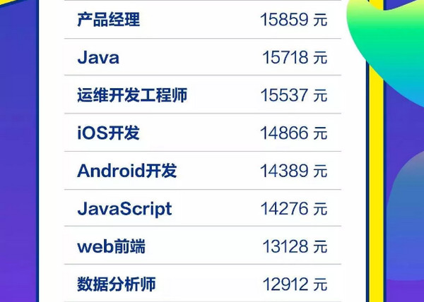 配圖9 2019年高考填志愿有前途的IT行業.jpg