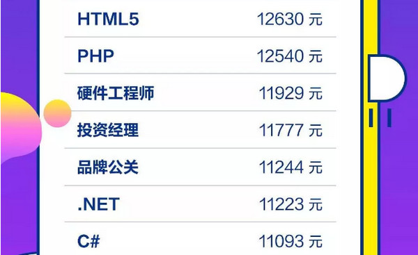 配圖10 2019年高考填志愿有前途的IT行業.jpg