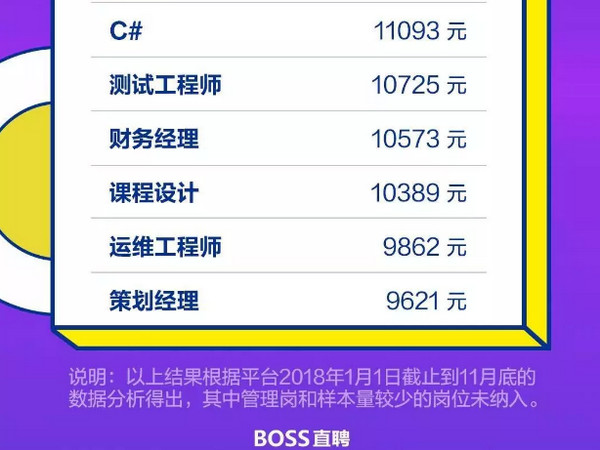 配圖11 2019年高考填志愿有前途的IT行業.jpg