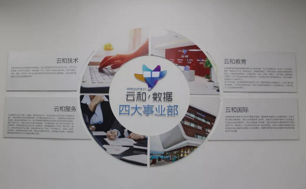 配圖2 云和數據四大事業部.jpg