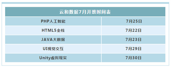 配圖10 2019年夏季全國平均薪酬.jpg